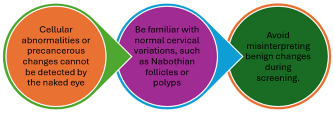 Key considerations for sample takers