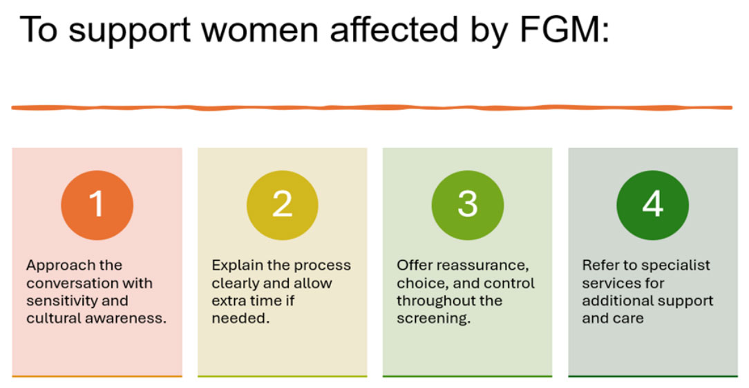 fgm steps